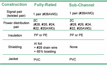 table_usb_cable