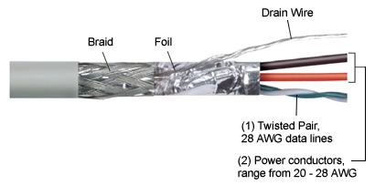 usb_cable_construction